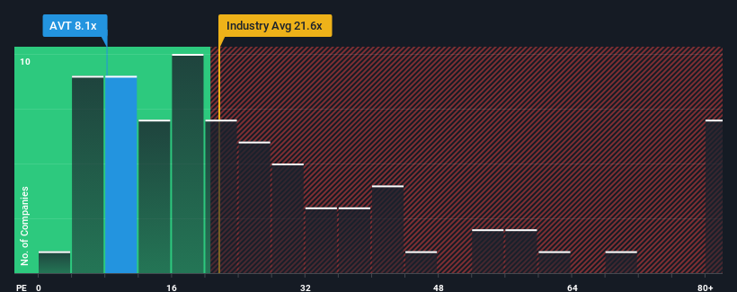 pe-multiple-vs-industry