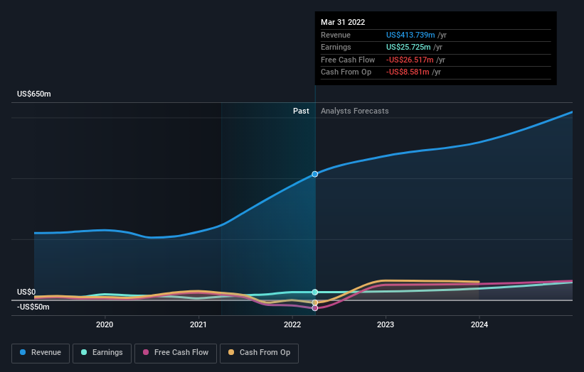 earnings-and-revenue-growth