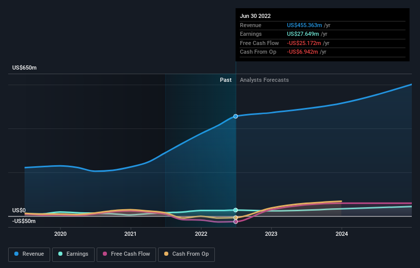 earnings-and-revenue-growth