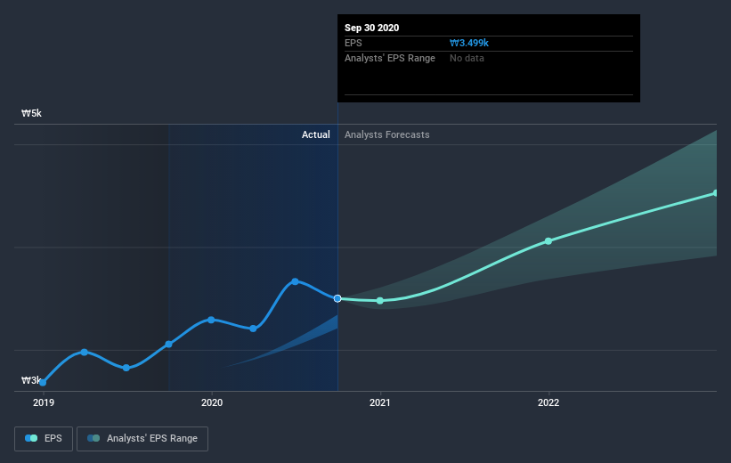 earnings-per-share-growth