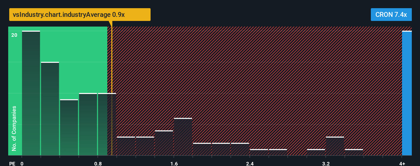 ps-multiple-vs-industry