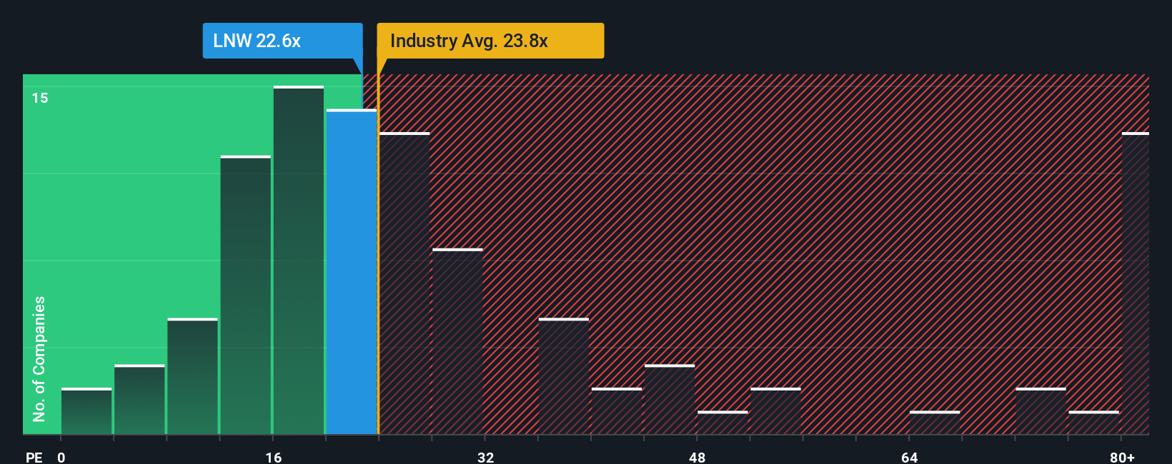 pe-multiple-vs-industry