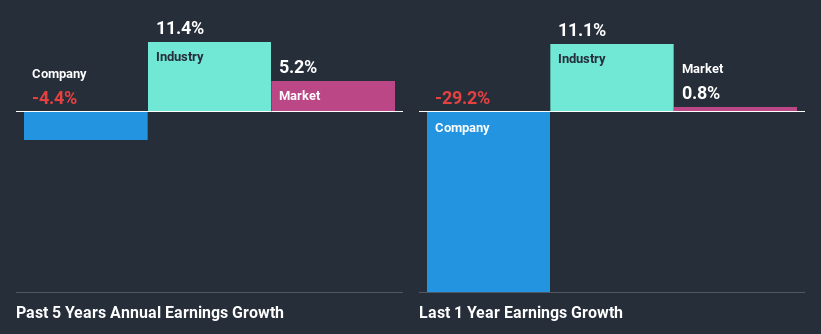 past-earnings-growth