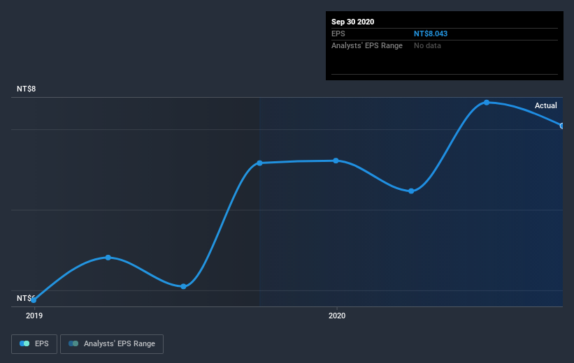 earnings-per-share-growth