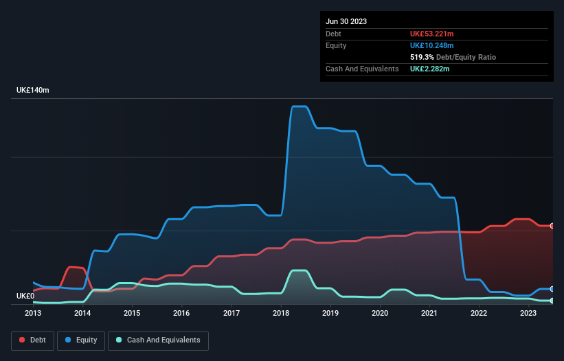 debt-equity-history-analysis