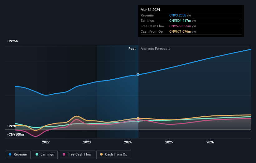 earnings-and-revenue-growth