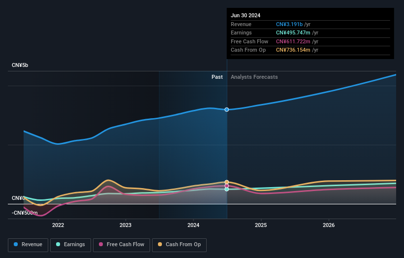 earnings-and-revenue-growth