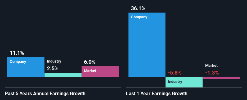 past-earnings-growth