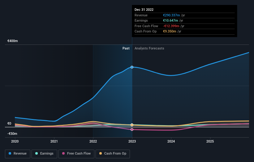 Target sale price innovatec