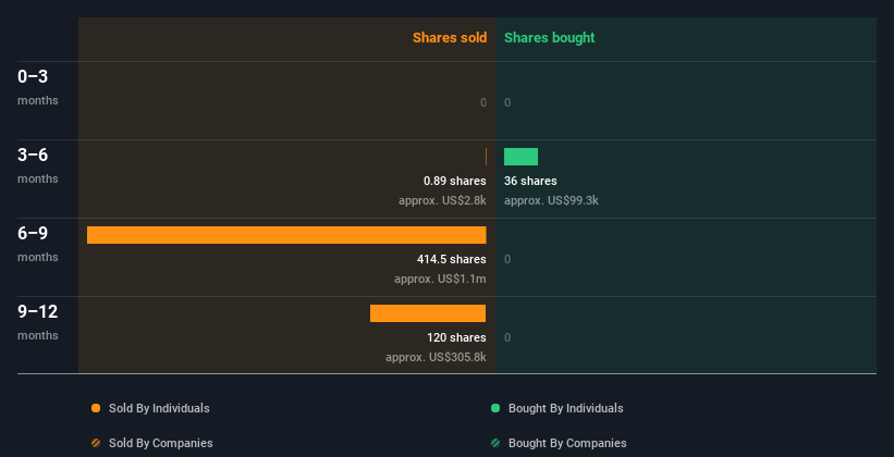 insider-trading-volume