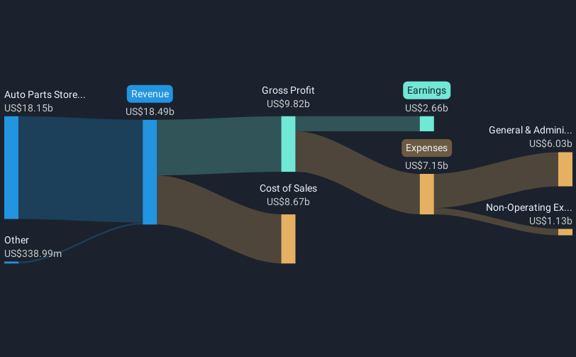 revenue-and-expenses-breakdown