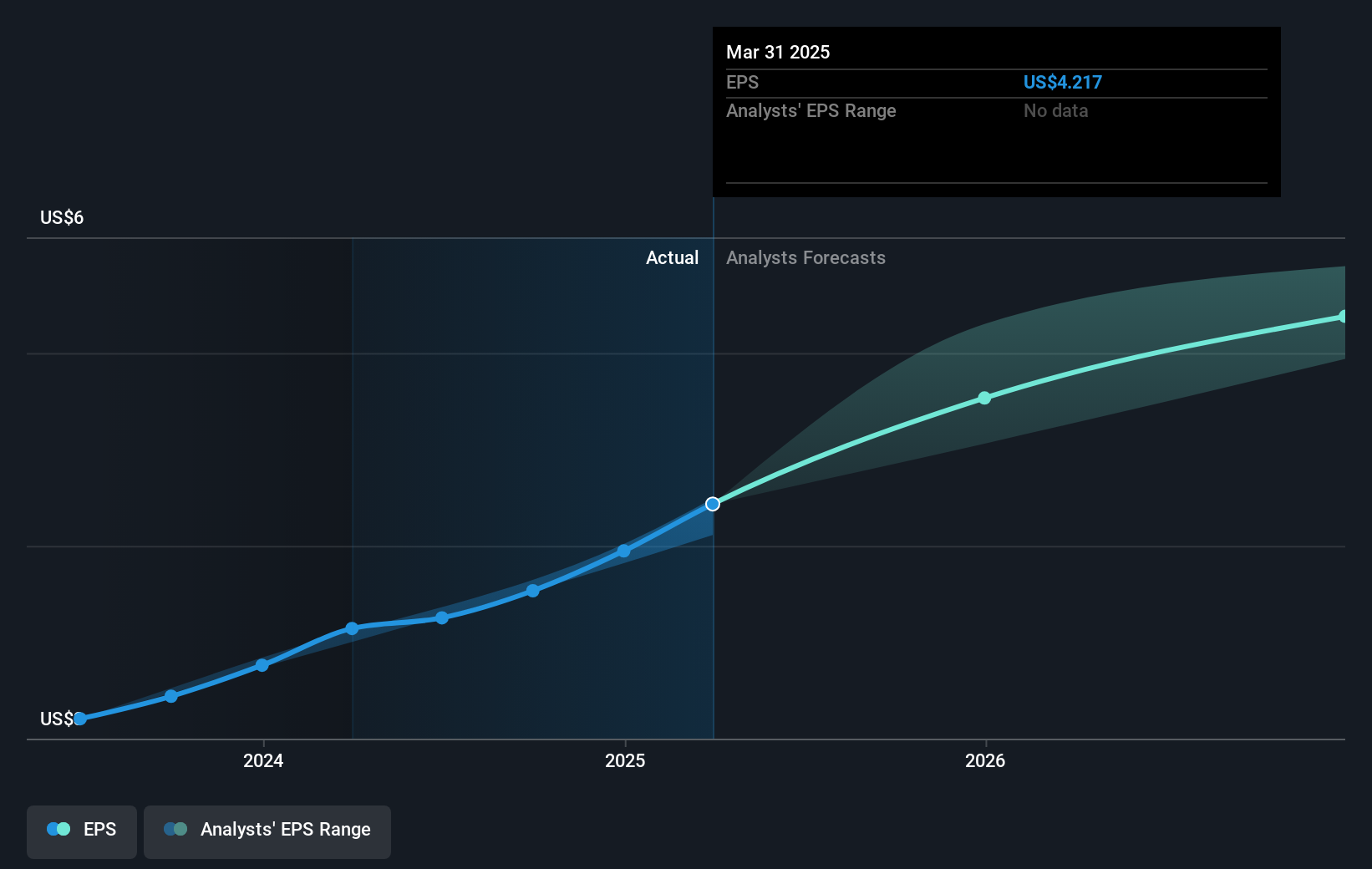earnings-per-share-growth