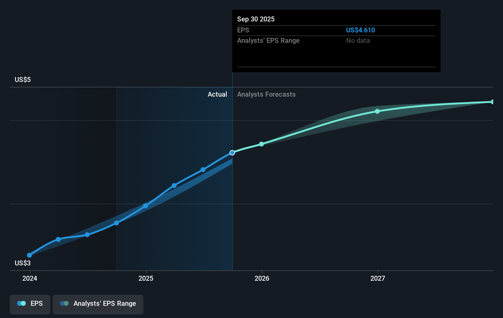 earnings-per-share-growth
