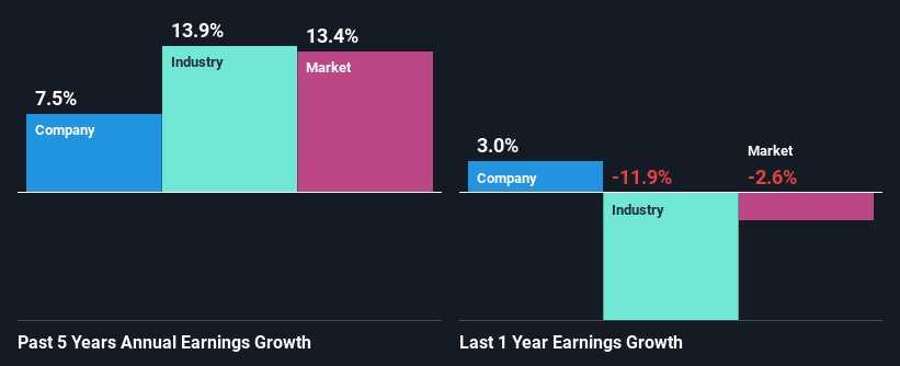 past-earnings-growth