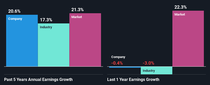 past-earnings-growth