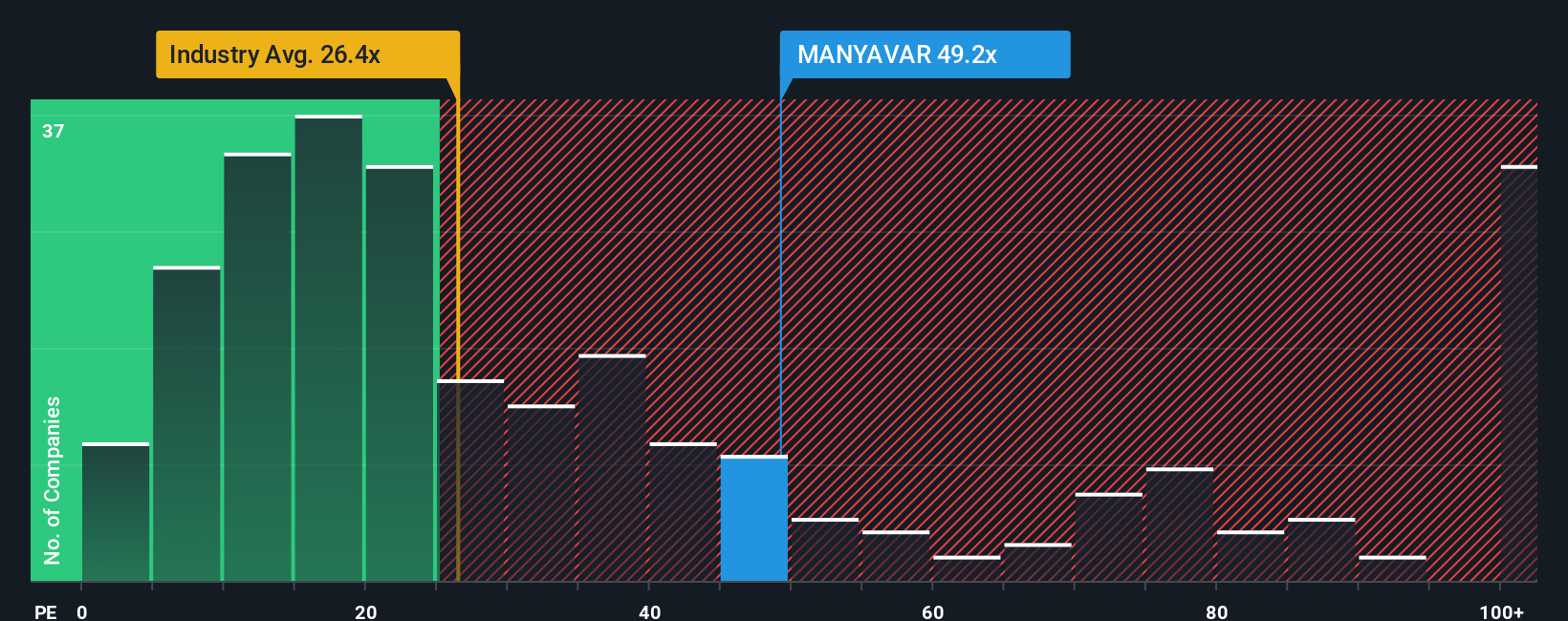 pe-multiple-vs-industry