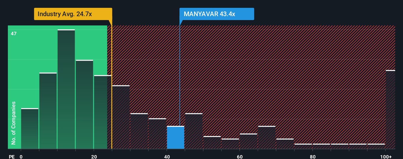 pe-multiple-vs-industry