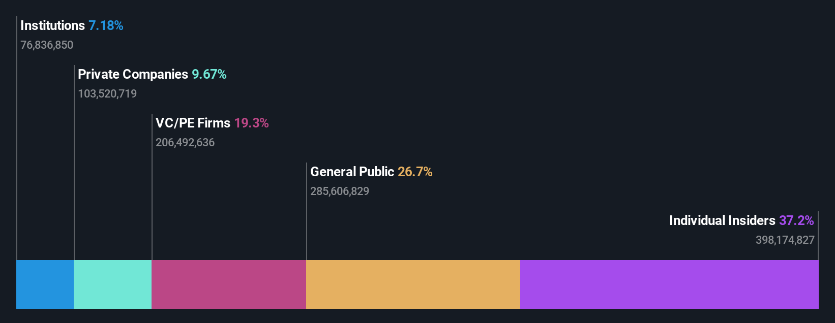 ownership-breakdown
