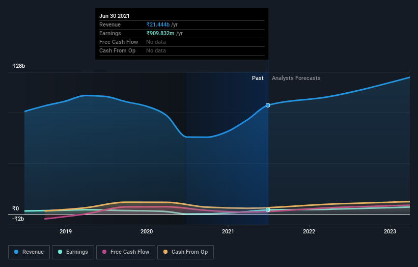 earnings-and-revenue-growth