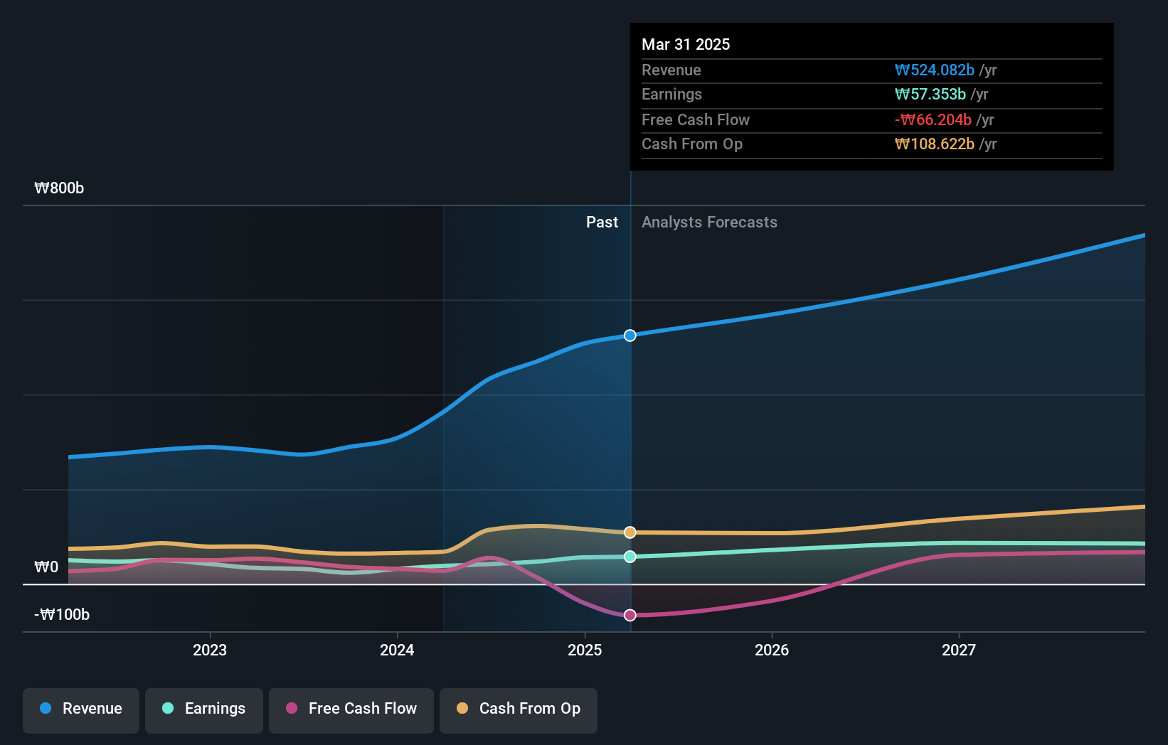 earnings-and-revenue-growth