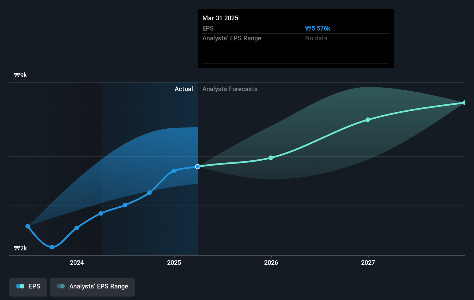 earnings-per-share-growth