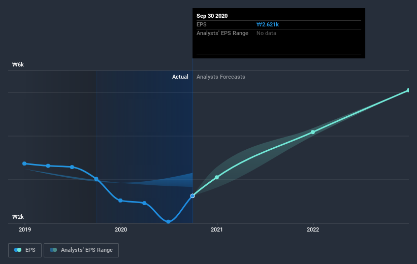 earnings-per-share-growth