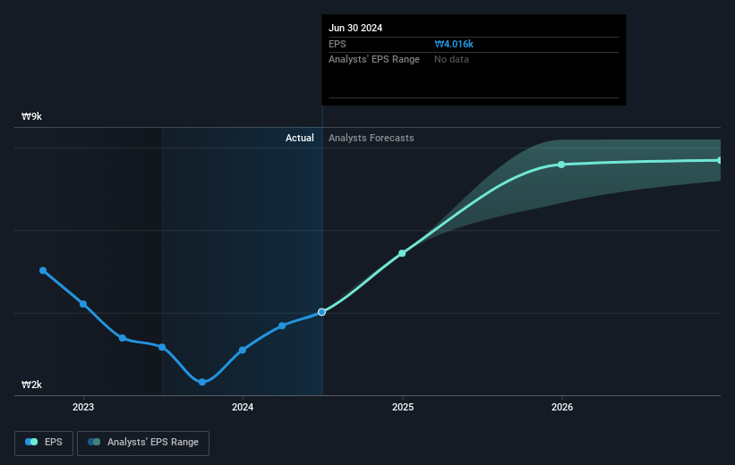 earnings-per-share-growth