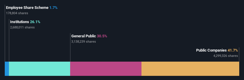 ownership-breakdown