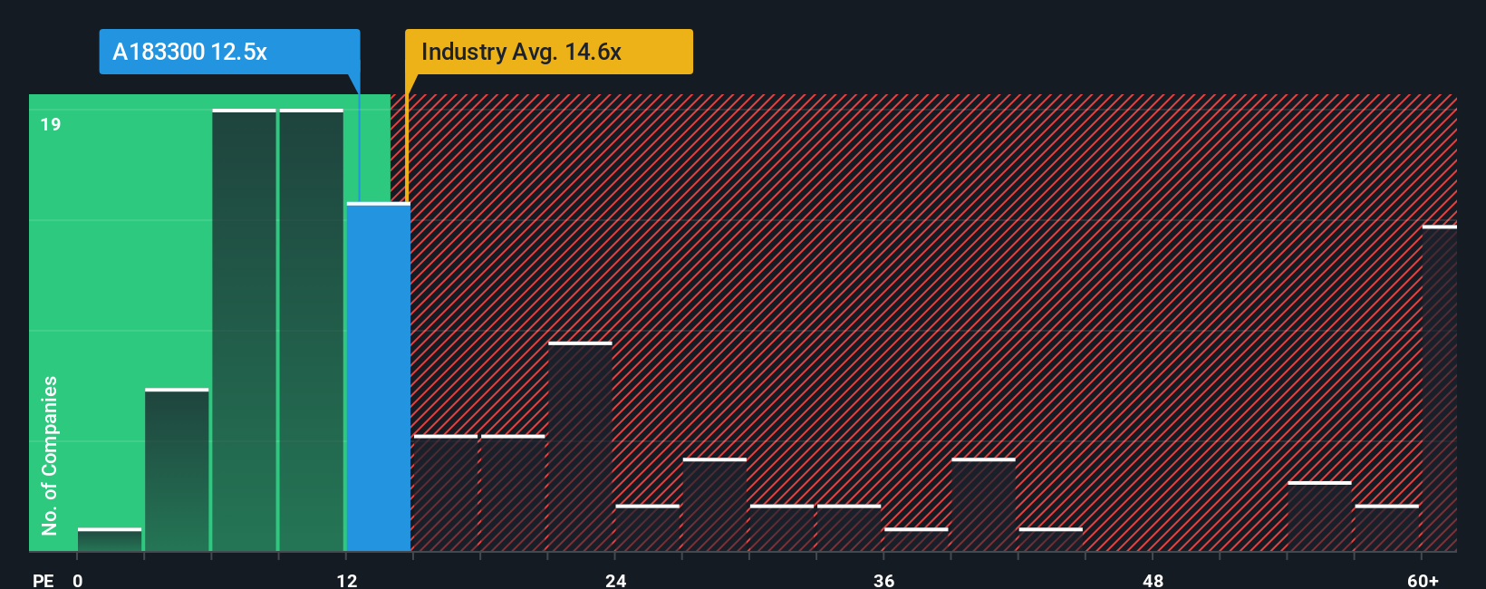 pe-multiple-vs-industry