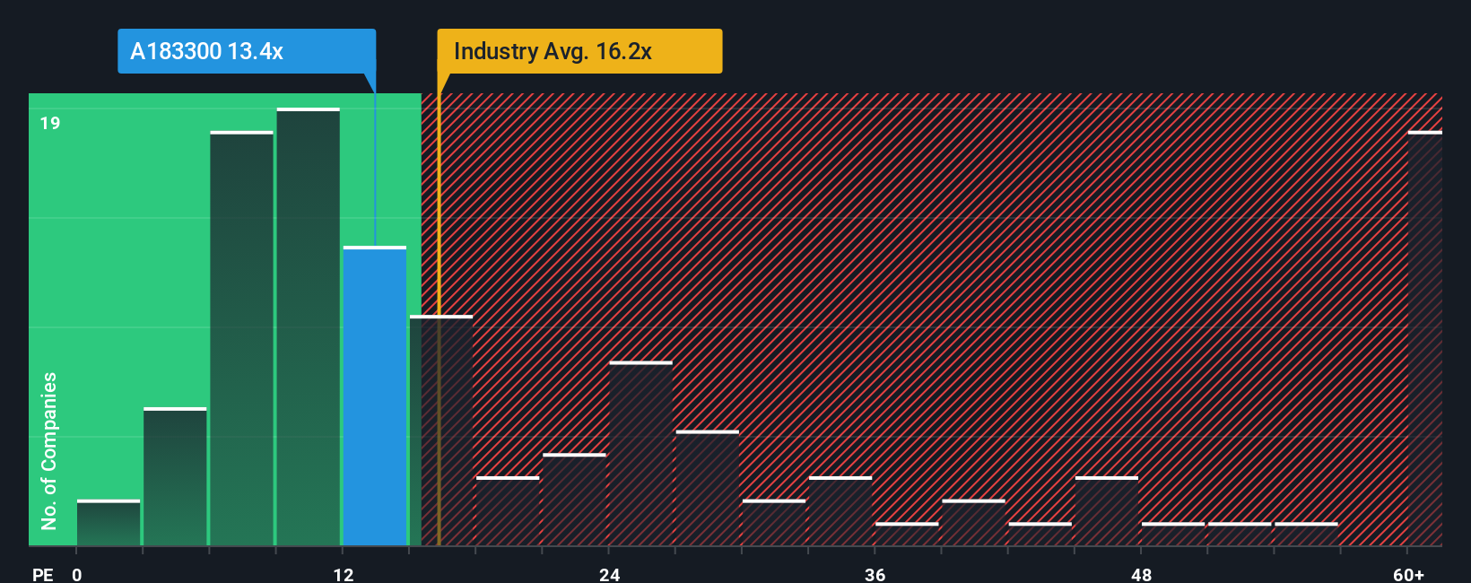 pe-multiple-vs-industry