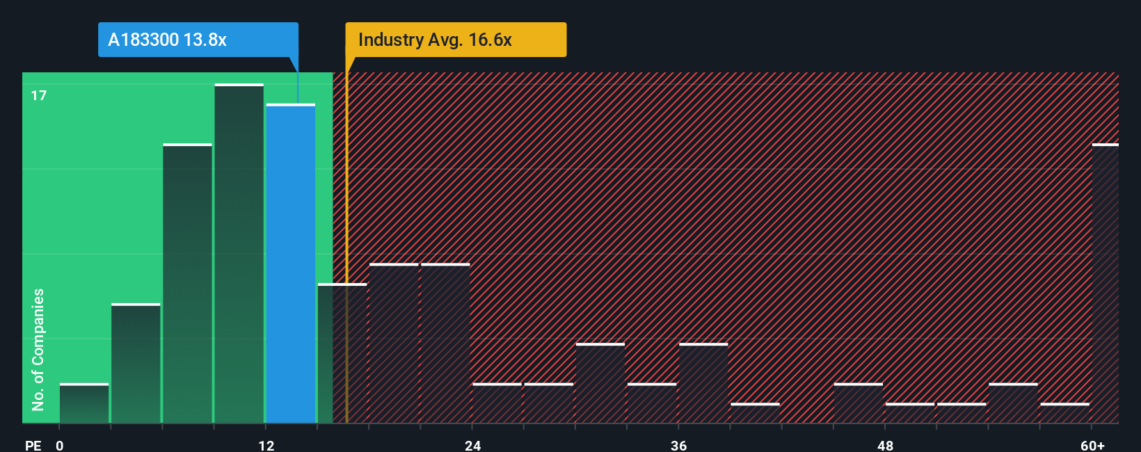 pe-multiple-vs-industry