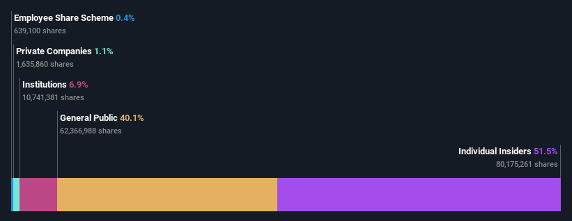 ownership-breakdown