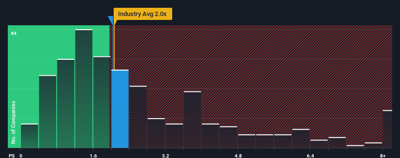 ps-multiple-vs-industry