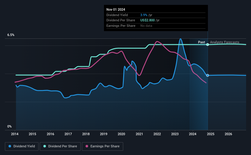 historic-dividend