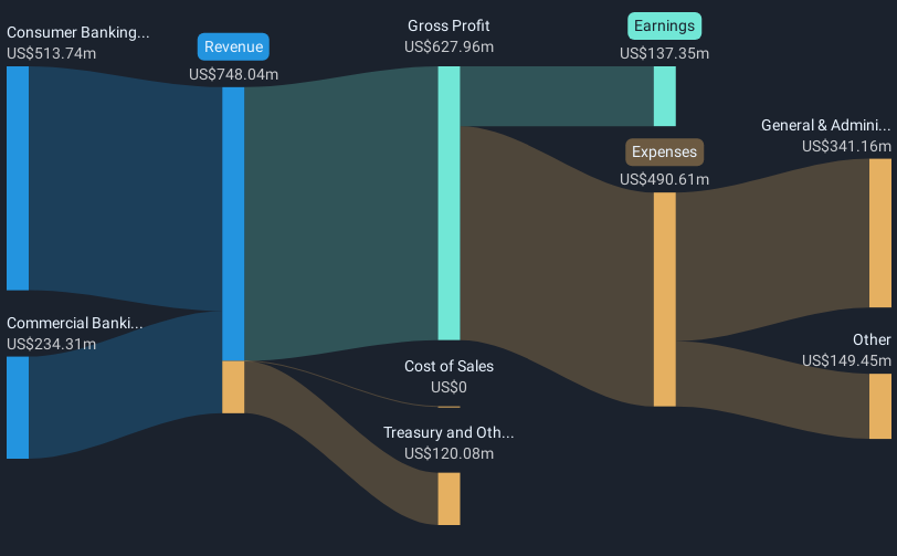 revenue-and-expenses-breakdown