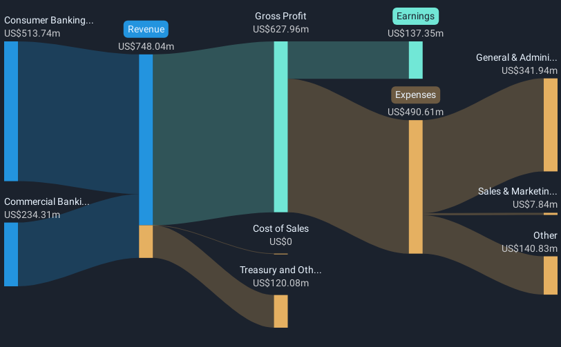 revenue-and-expenses-breakdown