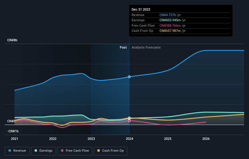 earnings-and-revenue-growth