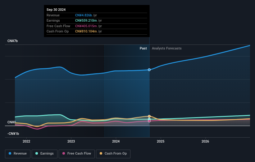 earnings-and-revenue-growth