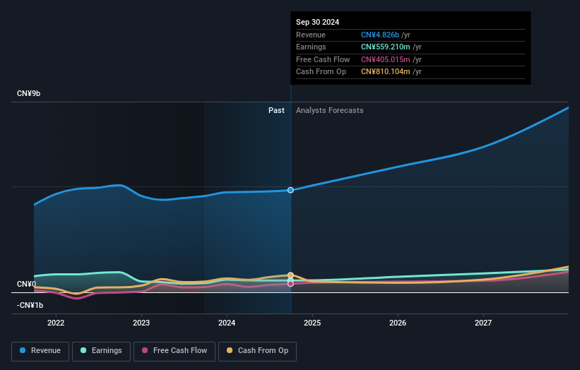 earnings-and-revenue-growth