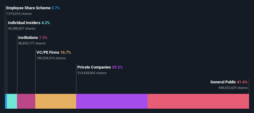 ownership-breakdown