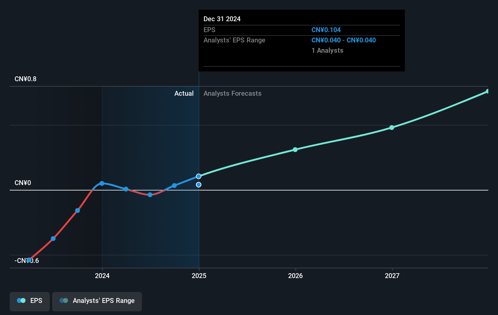 earnings-per-share-growth