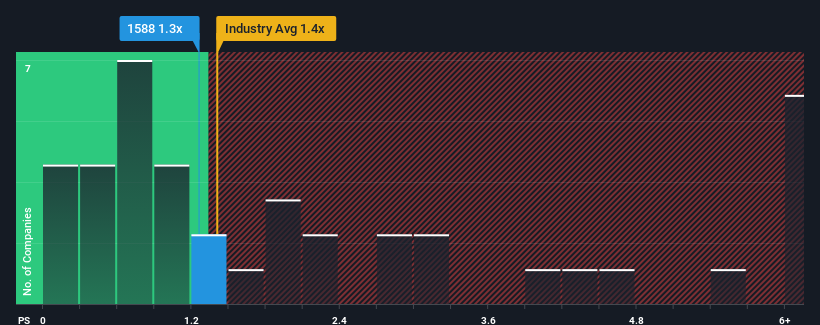 ps-multiple-vs-industry