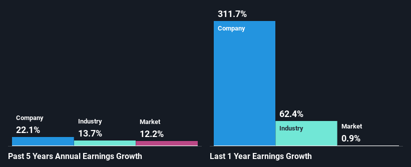 past-earnings-growth