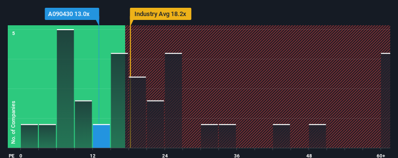 pe-multiple-vs-industry