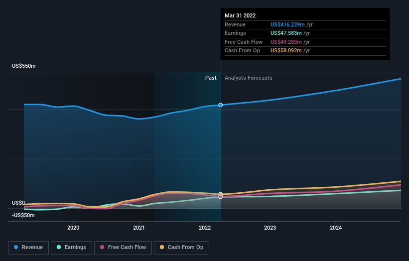 earnings-and-revenue-growth