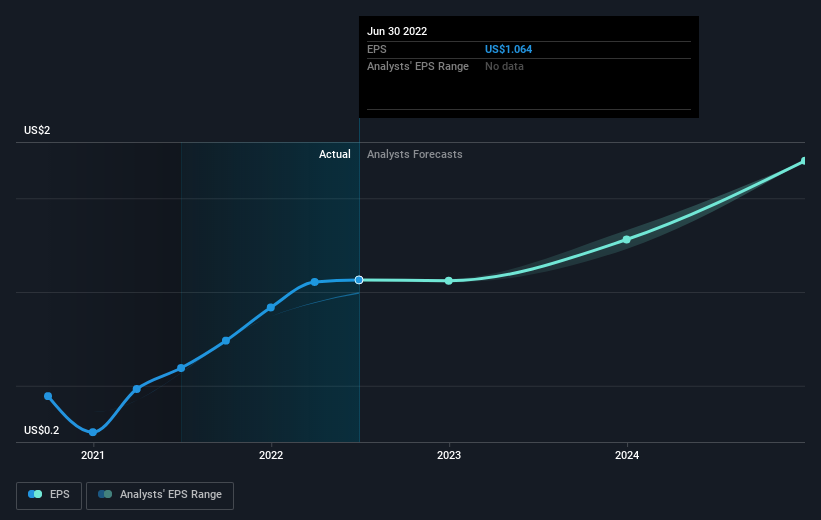 earnings-per-share-growth