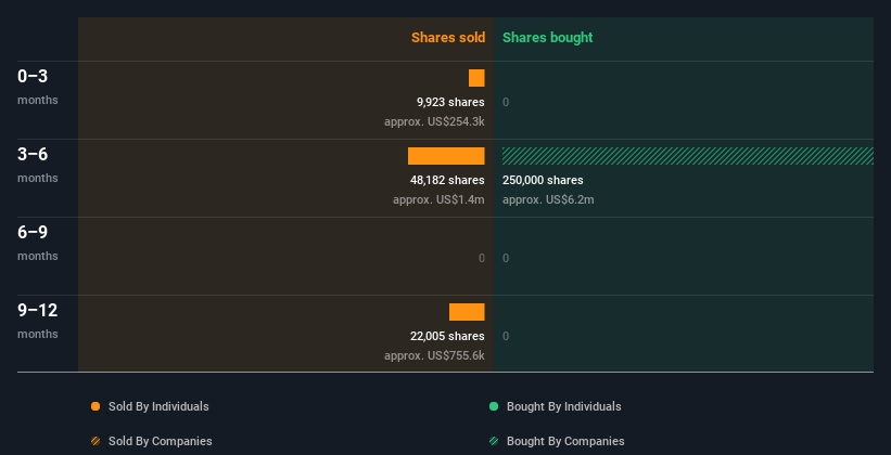 insider-trading-volume