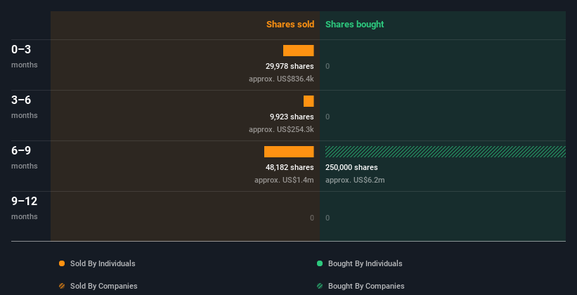 insider-trading-volume