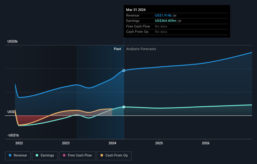 earnings-and-revenue-growth