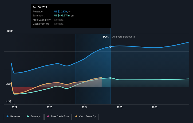 earnings-and-revenue-growth